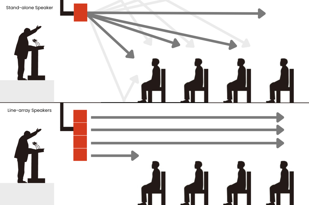 Standalone speakers vs. line-array speakers