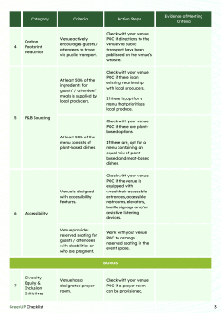 GreenUP Checklist Page 3