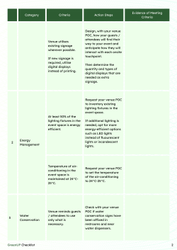 GreenUP Checklist Page 2